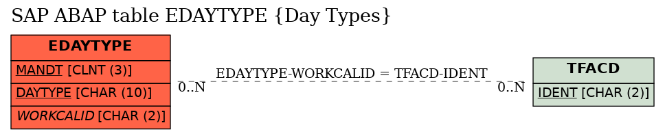 E-R Diagram for table EDAYTYPE (Day Types)