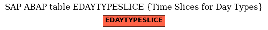 E-R Diagram for table EDAYTYPESLICE (Time Slices for Day Types)