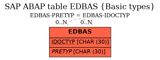 E-R Diagram for table EDBAS (Basic types)