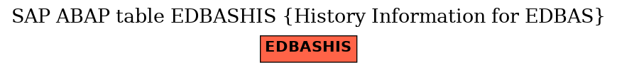 E-R Diagram for table EDBASHIS (History Information for EDBAS)