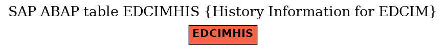 E-R Diagram for table EDCIMHIS (History Information for EDCIM)