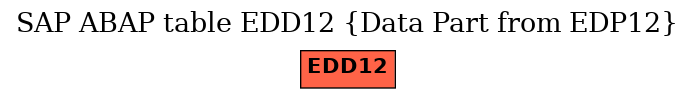 E-R Diagram for table EDD12 (Data Part from EDP12)