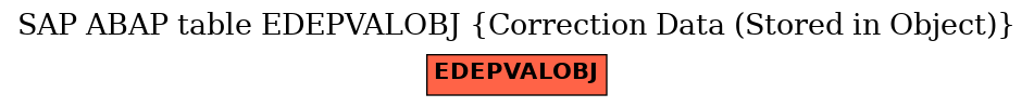 E-R Diagram for table EDEPVALOBJ (Correction Data (Stored in Object))