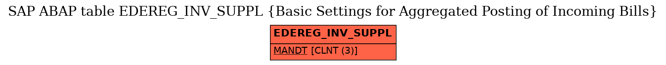 E-R Diagram for table EDEREG_INV_SUPPL (Basic Settings for Aggregated Posting of Incoming Bills)