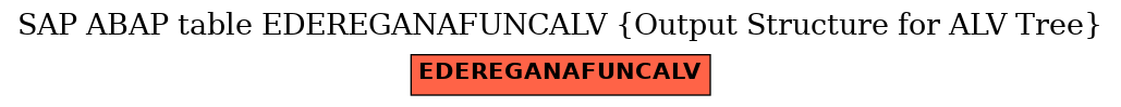 E-R Diagram for table EDEREGANAFUNCALV (Output Structure for ALV Tree)