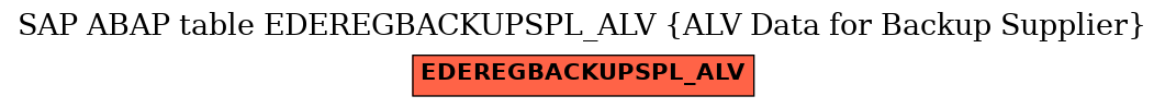 E-R Diagram for table EDEREGBACKUPSPL_ALV (ALV Data for Backup Supplier)