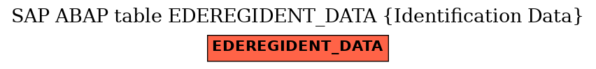 E-R Diagram for table EDEREGIDENT_DATA (Identification Data)