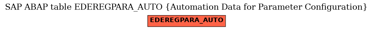 E-R Diagram for table EDEREGPARA_AUTO (Automation Data for Parameter Configuration)