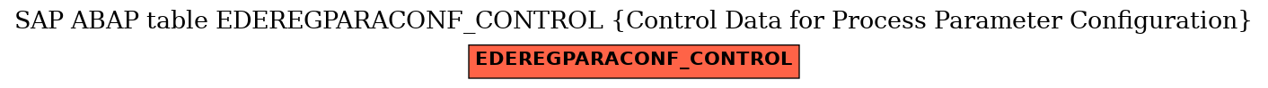 E-R Diagram for table EDEREGPARACONF_CONTROL (Control Data for Process Parameter Configuration)