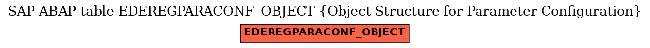 E-R Diagram for table EDEREGPARACONF_OBJECT (Object Structure for Parameter Configuration)