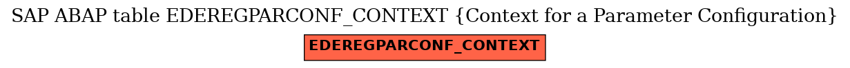 E-R Diagram for table EDEREGPARCONF_CONTEXT (Context for a Parameter Configuration)