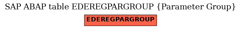 E-R Diagram for table EDEREGPARGROUP (Parameter Group)