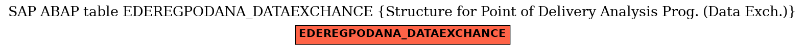 E-R Diagram for table EDEREGPODANA_DATAEXCHANCE (Structure for Point of Delivery Analysis Prog. (Data Exch.))