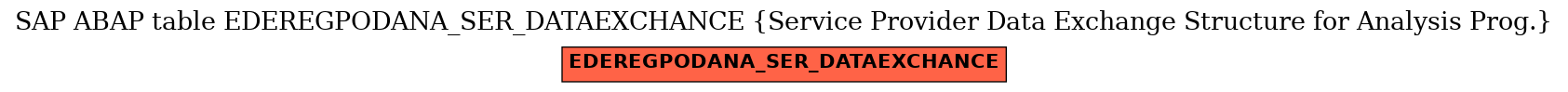 E-R Diagram for table EDEREGPODANA_SER_DATAEXCHANCE (Service Provider Data Exchange Structure for Analysis Prog.)