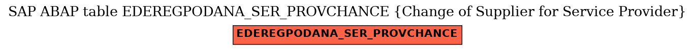 E-R Diagram for table EDEREGPODANA_SER_PROVCHANCE (Change of Supplier for Service Provider)