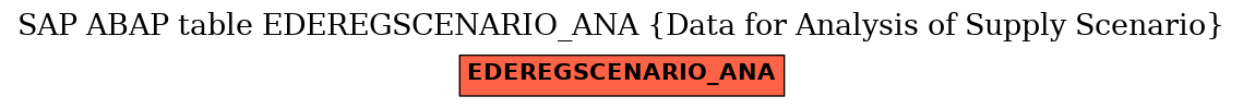 E-R Diagram for table EDEREGSCENARIO_ANA (Data for Analysis of Supply Scenario)