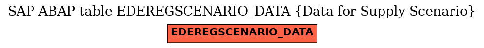 E-R Diagram for table EDEREGSCENARIO_DATA (Data for Supply Scenario)