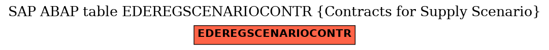 E-R Diagram for table EDEREGSCENARIOCONTR (Contracts for Supply Scenario)