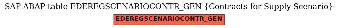 E-R Diagram for table EDEREGSCENARIOCONTR_GEN (Contracts for Supply Scenario)