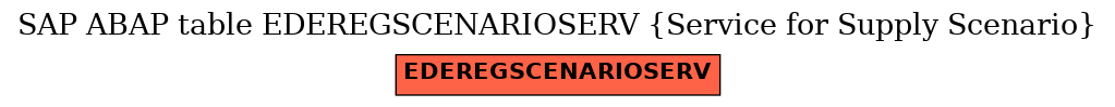 E-R Diagram for table EDEREGSCENARIOSERV (Service for Supply Scenario)