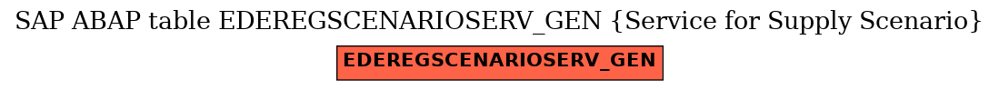 E-R Diagram for table EDEREGSCENARIOSERV_GEN (Service for Supply Scenario)