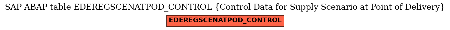 E-R Diagram for table EDEREGSCENATPOD_CONTROL (Control Data for Supply Scenario at Point of Delivery)