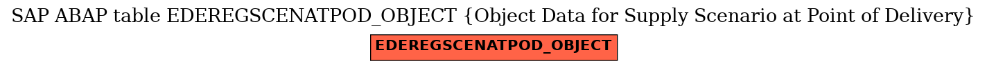 E-R Diagram for table EDEREGSCENATPOD_OBJECT (Object Data for Supply Scenario at Point of Delivery)