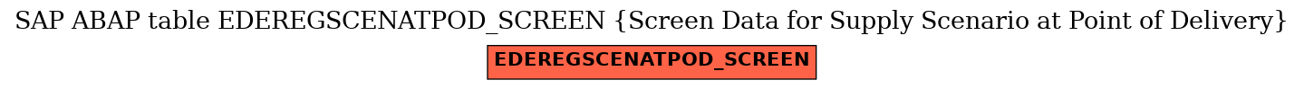 E-R Diagram for table EDEREGSCENATPOD_SCREEN (Screen Data for Supply Scenario at Point of Delivery)