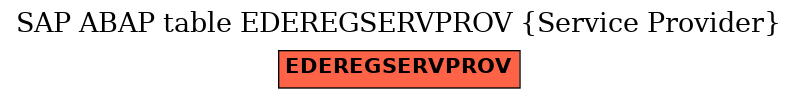 E-R Diagram for table EDEREGSERVPROV (Service Provider)