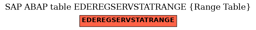 E-R Diagram for table EDEREGSERVSTATRANGE (Range Table)