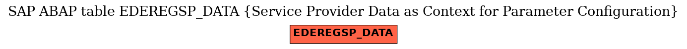 E-R Diagram for table EDEREGSP_DATA (Service Provider Data as Context for Parameter Configuration)