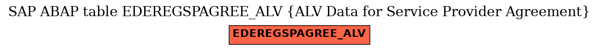 E-R Diagram for table EDEREGSPAGREE_ALV (ALV Data for Service Provider Agreement)