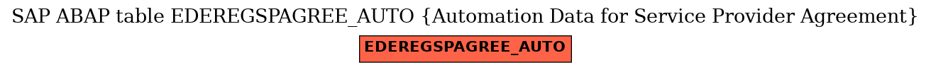 E-R Diagram for table EDEREGSPAGREE_AUTO (Automation Data for Service Provider Agreement)