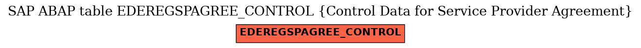 E-R Diagram for table EDEREGSPAGREE_CONTROL (Control Data for Service Provider Agreement)