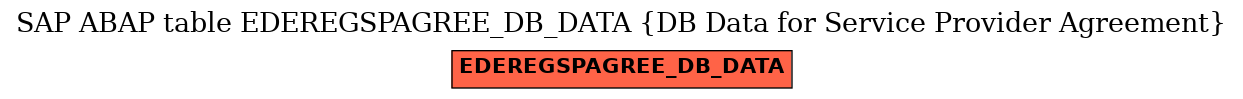 E-R Diagram for table EDEREGSPAGREE_DB_DATA (DB Data for Service Provider Agreement)