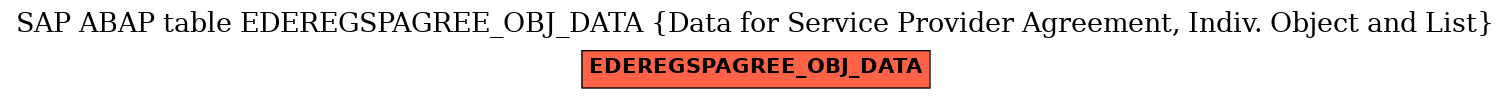 E-R Diagram for table EDEREGSPAGREE_OBJ_DATA (Data for Service Provider Agreement, Indiv. Object and List)