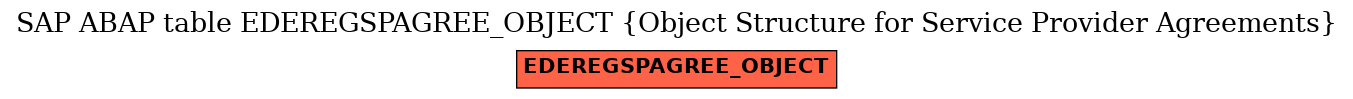 E-R Diagram for table EDEREGSPAGREE_OBJECT (Object Structure for Service Provider Agreements)