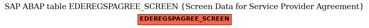 E-R Diagram for table EDEREGSPAGREE_SCREEN (Screen Data for Service Provider Agreement)