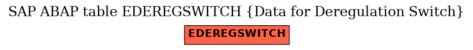 E-R Diagram for table EDEREGSWITCH (Data for Deregulation Switch)