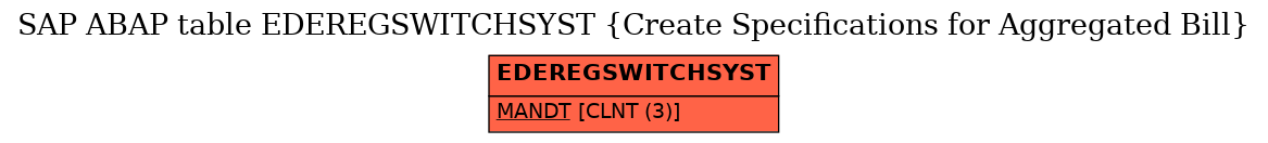 E-R Diagram for table EDEREGSWITCHSYST (Create Specifications for Aggregated Bill)