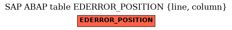 E-R Diagram for table EDERROR_POSITION (line, column)