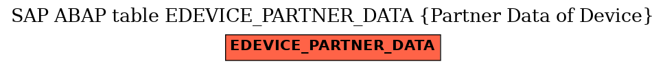 E-R Diagram for table EDEVICE_PARTNER_DATA (Partner Data of Device)