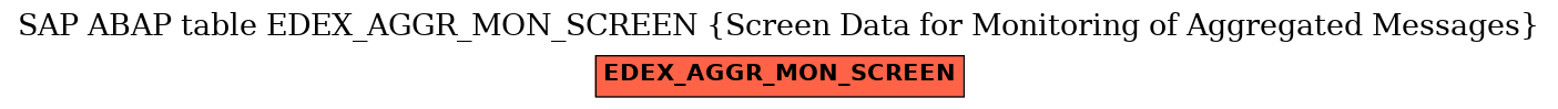 E-R Diagram for table EDEX_AGGR_MON_SCREEN (Screen Data for Monitoring of Aggregated Messages)