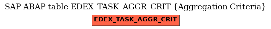 E-R Diagram for table EDEX_TASK_AGGR_CRIT (Aggregation Criteria)