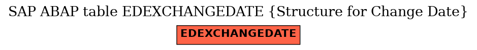 E-R Diagram for table EDEXCHANGEDATE (Structure for Change Date)