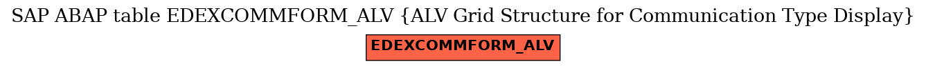 E-R Diagram for table EDEXCOMMFORM_ALV (ALV Grid Structure for Communication Type Display)