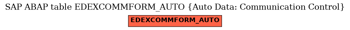 E-R Diagram for table EDEXCOMMFORM_AUTO (Auto Data: Communication Control)