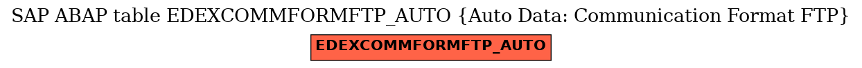 E-R Diagram for table EDEXCOMMFORMFTP_AUTO (Auto Data: Communication Format FTP)