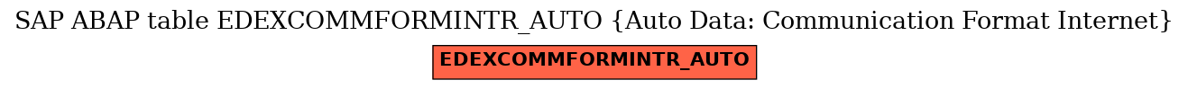 E-R Diagram for table EDEXCOMMFORMINTR_AUTO (Auto Data: Communication Format Internet)