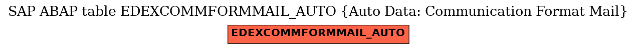 E-R Diagram for table EDEXCOMMFORMMAIL_AUTO (Auto Data: Communication Format Mail)